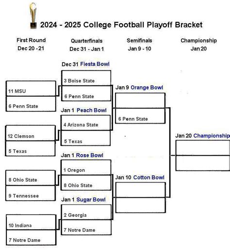 ncaa football betting|College Football Odds 2025 .